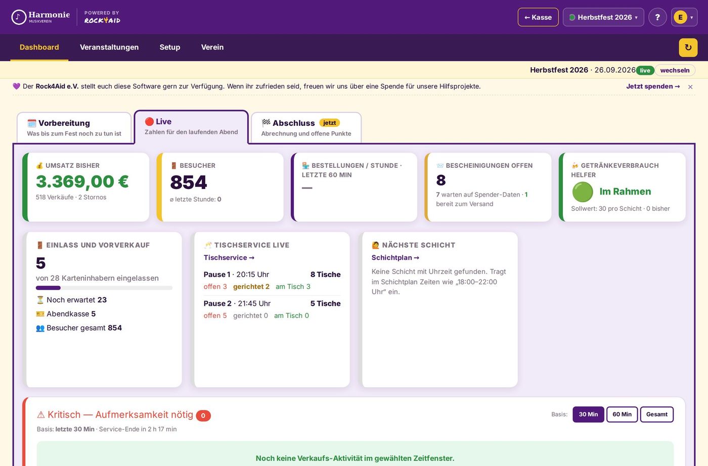 Dashboard am Abend mit Umsatz, Besuchern und Tischservice