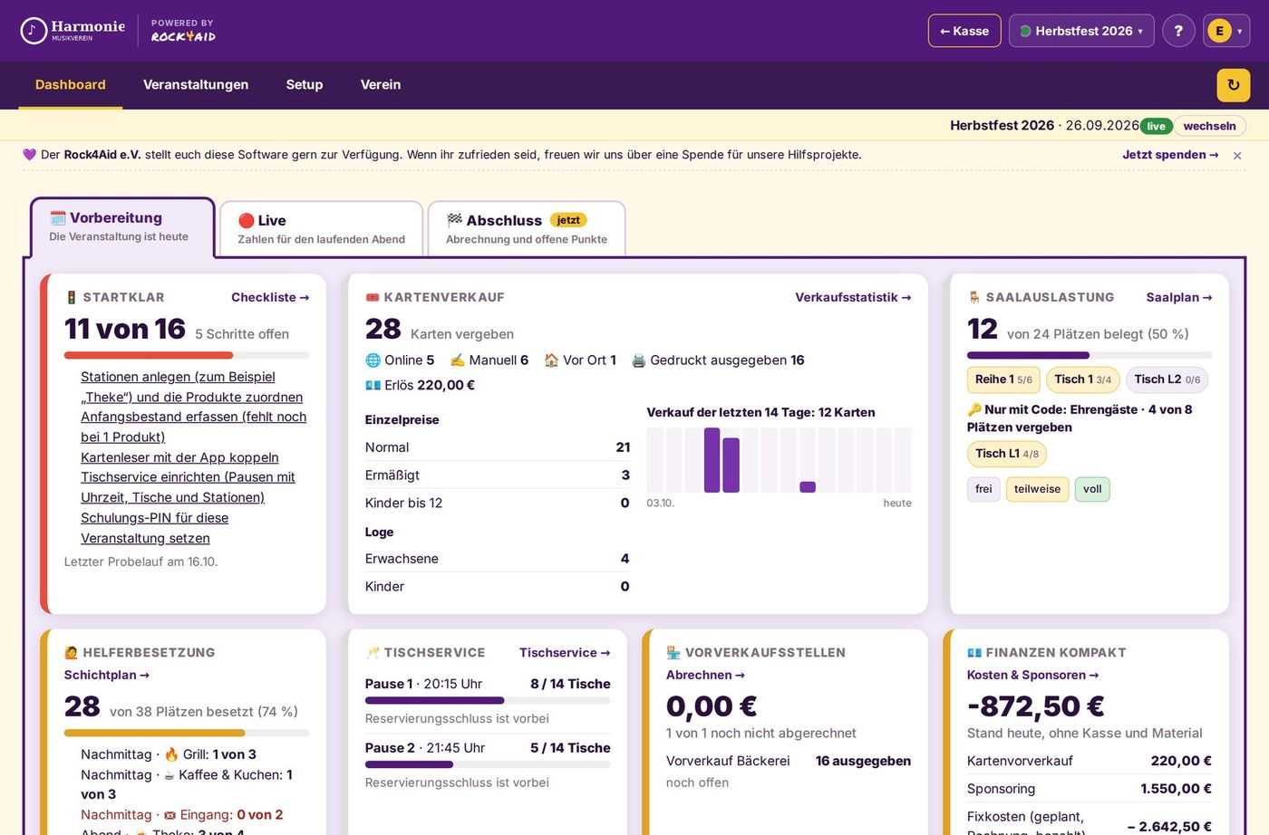 Dashboard in der Vorbereitung mit Checkliste